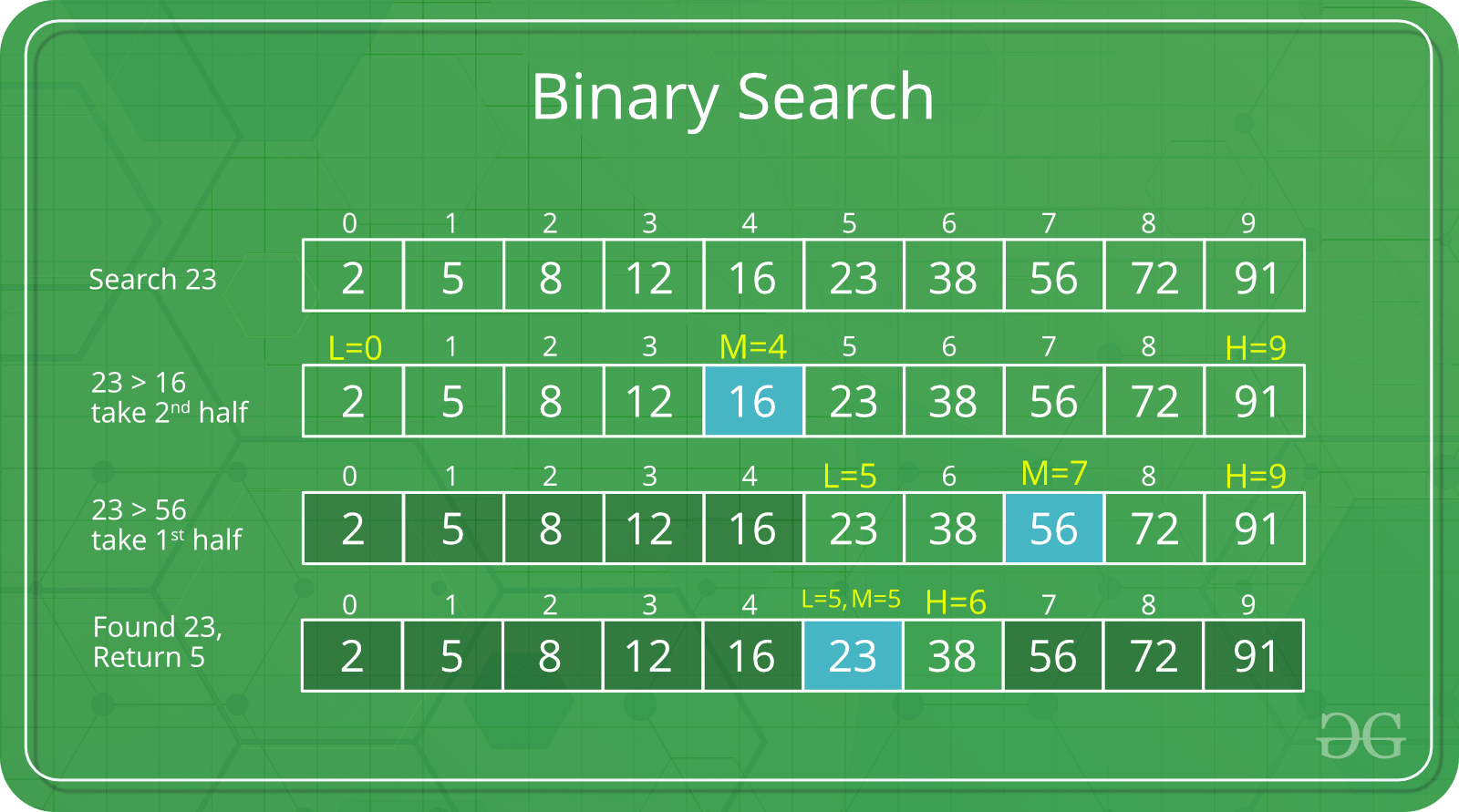 binary-search-example-8