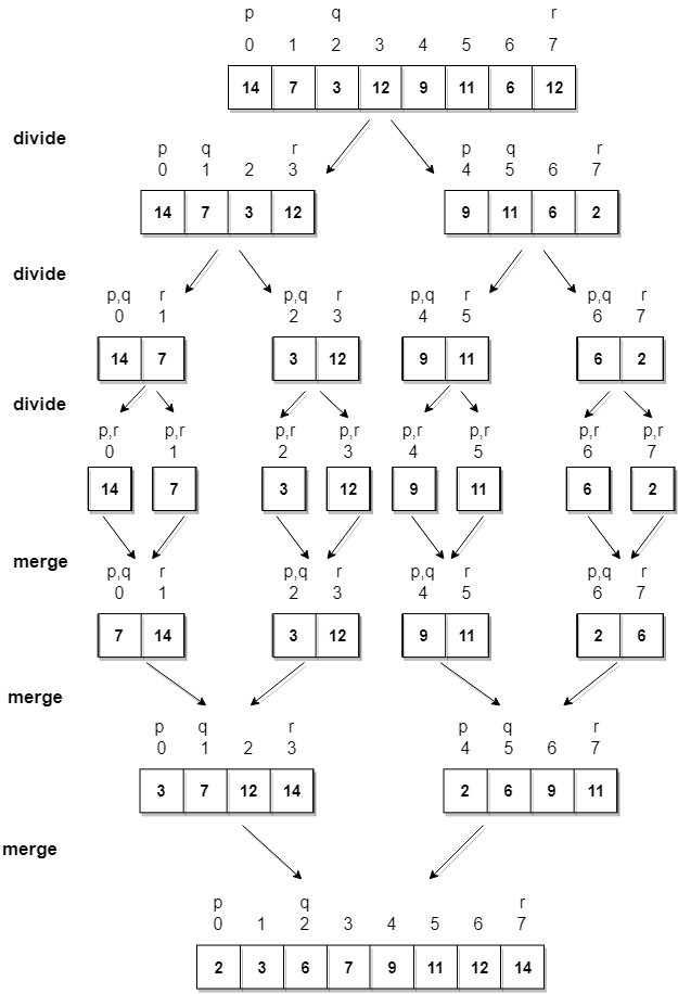 merge-sort-example
